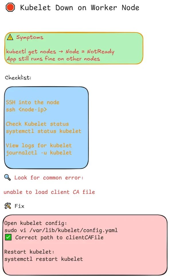真实的 Kubernetes 故障排查终端或监控告警场景,体现升级异常、节点 NotReady 或组件故障的排查过程。