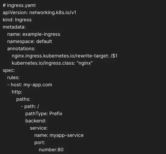 展示真实 Kubernetes YAML 配置文件或 kubectl 编辑/查看 Ingress 的终端截图