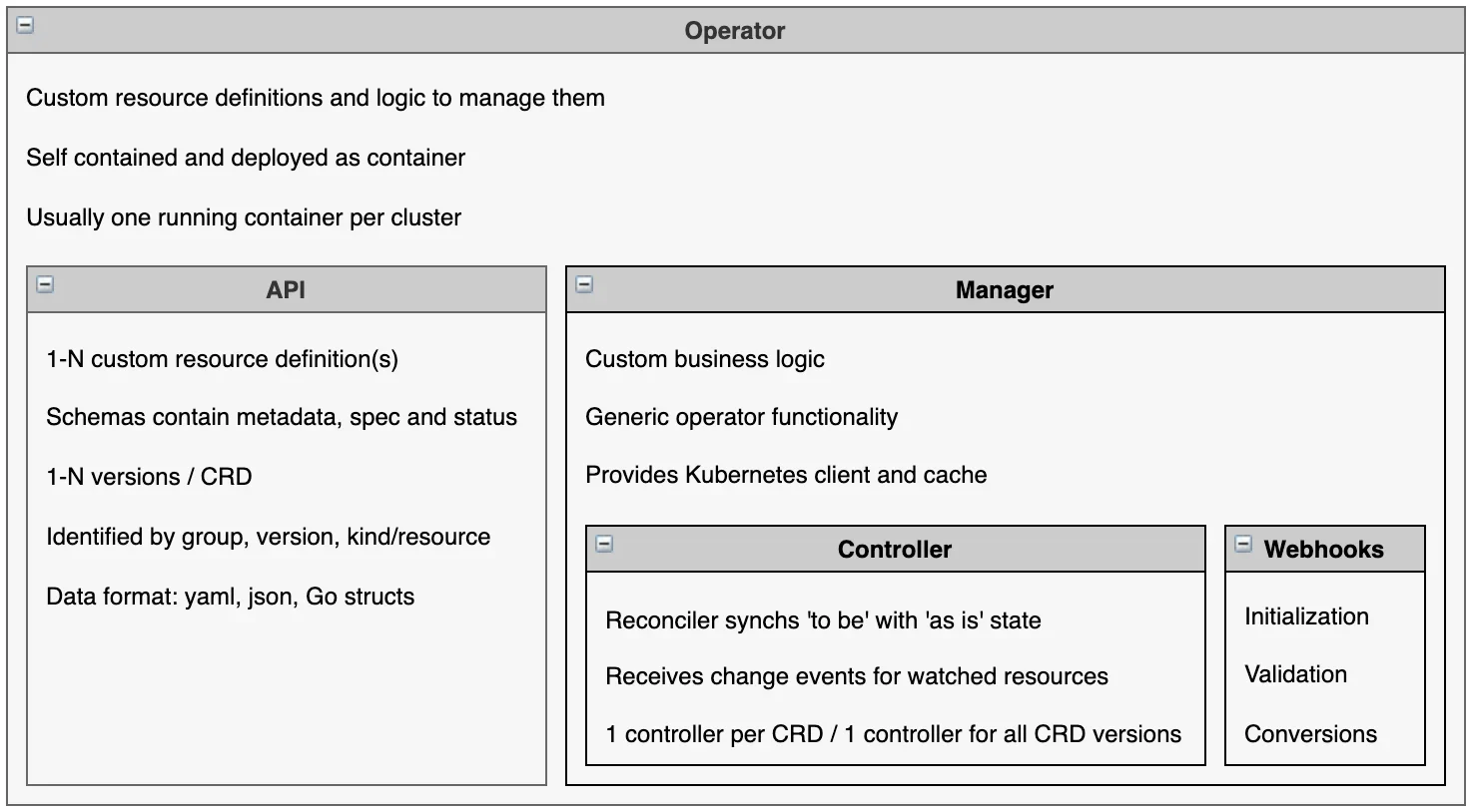 需要一张真实的 Kubernetes Operator production best practices 或资源生命周期示意图，突出权限、版本、状态、清理和资源所有权等风险点。