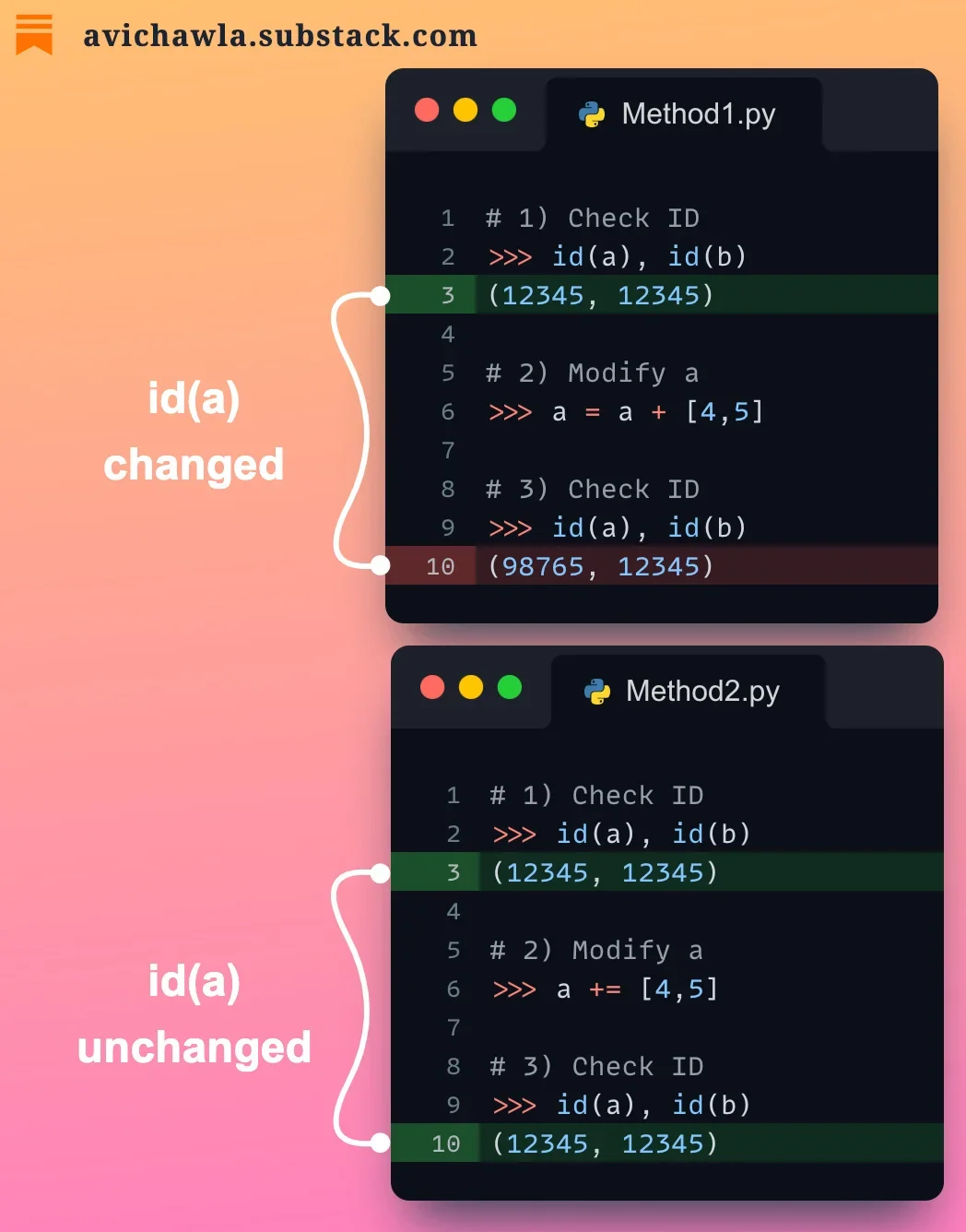 真实Python开发环境中展示原列表与排序后列表的内存/对象变化对比