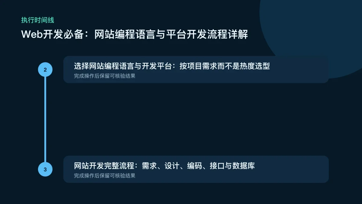 需要真实的开发平台或代码开发场景配图，最好能体现不同语言、框架和部署平台的选择