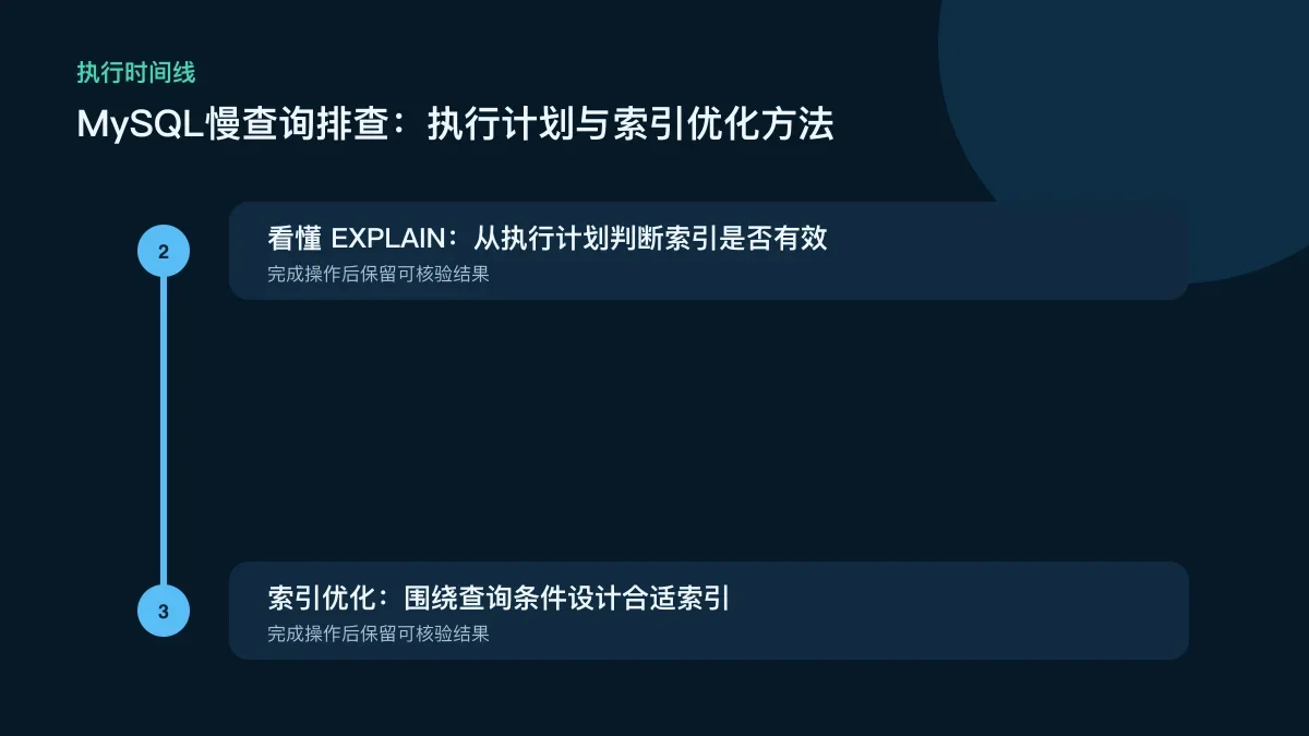 该节需要一张真实的 MySQL EXPLAIN 查询结果截图，突出关键字段和典型执行计划。