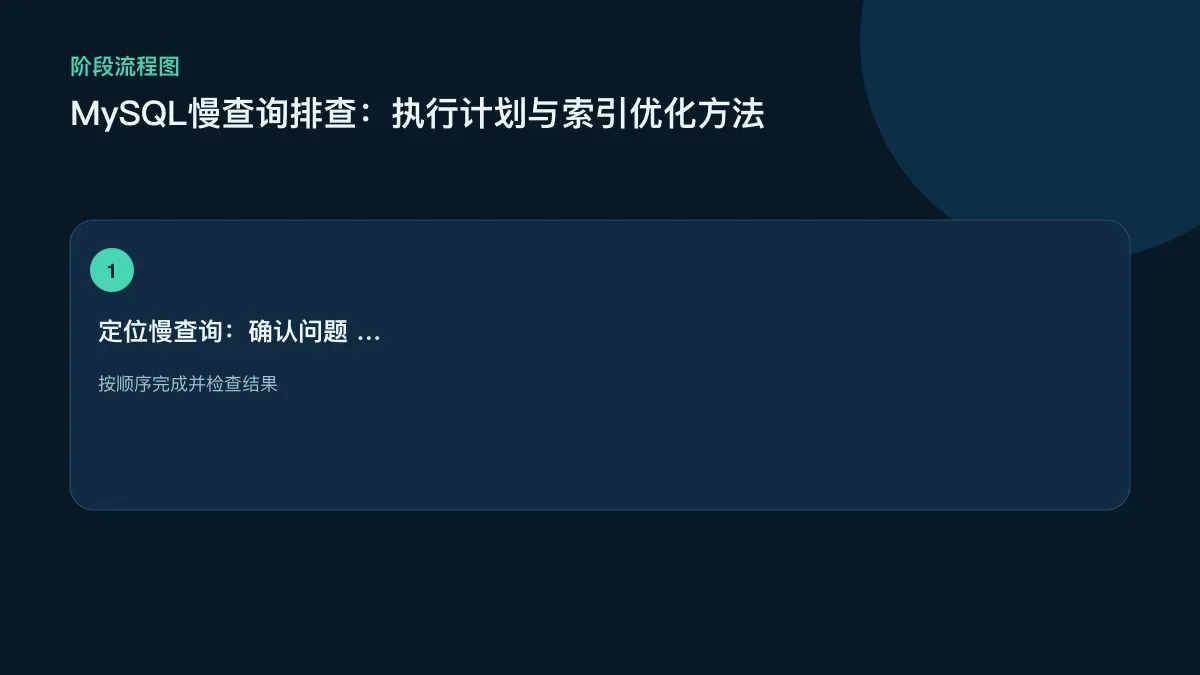 该节需要展示 MySQL 慢查询日志、Performance Schema 或监控面板中定位慢 SQL 的真实截图或界面。