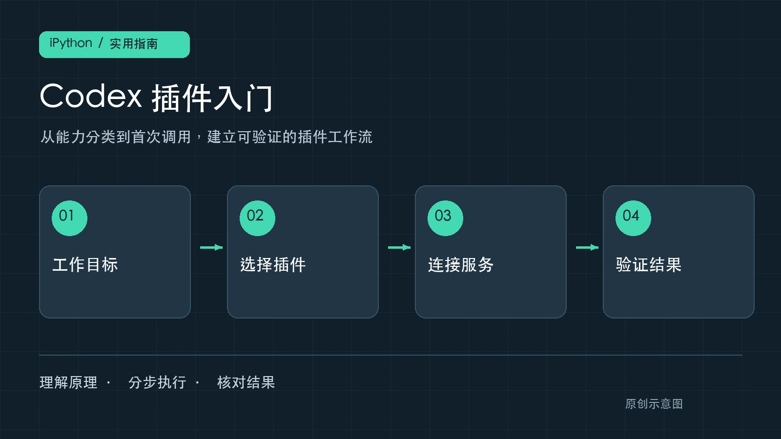 Codex插件是什么？2026年插件分类详解与安装教程