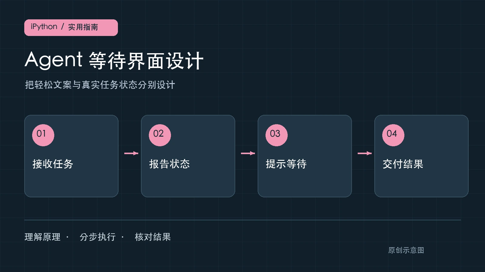 从Claude Code的Loading文案看AI Agent体验设计：状态反馈与实现方法