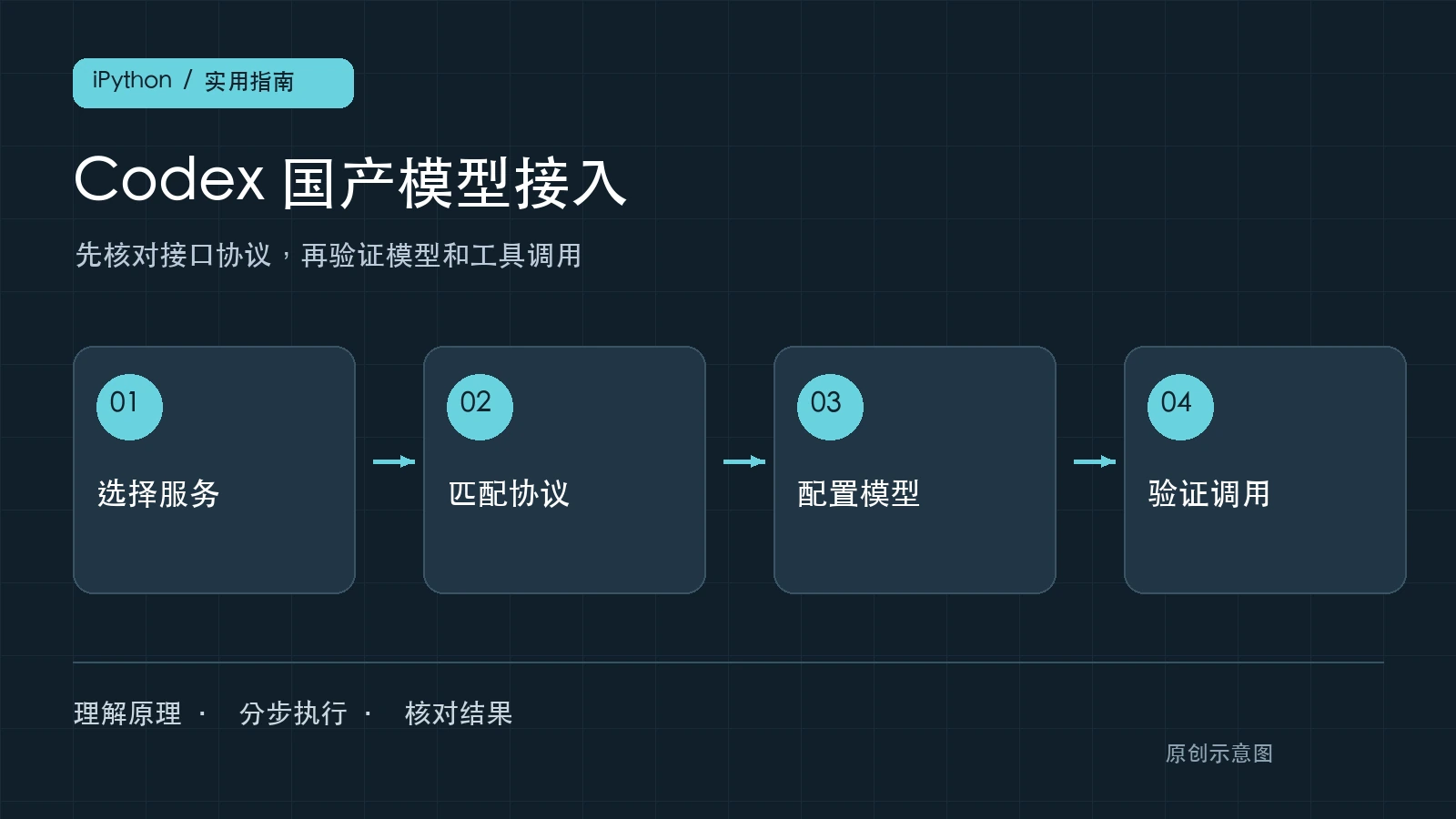 Codex接入国产模型实战:Codex++配置Kimi、DeepSeek与Qwen