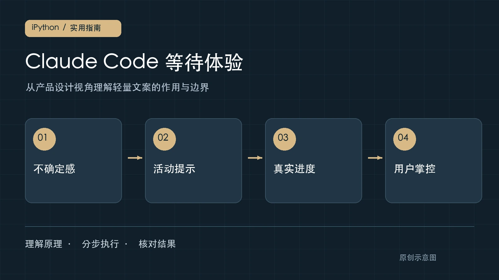Claude Code为何使用随机动词？从等待焦虑到可信状态反馈