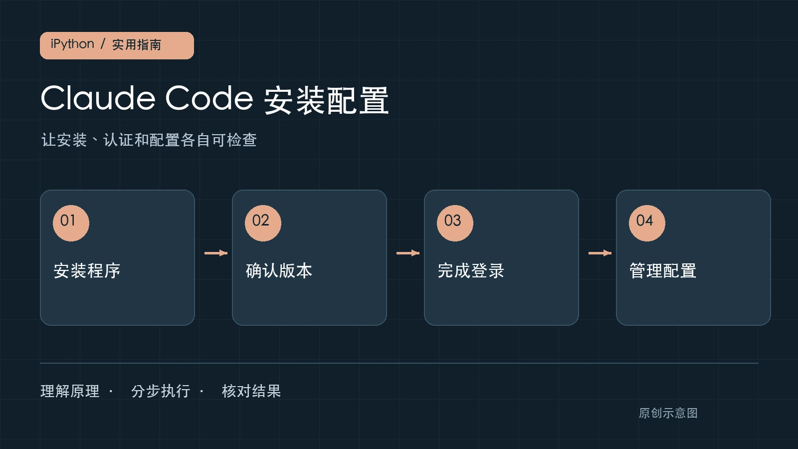Claude Code安装与配置完整指南：系统选择、登录验证与配置管理