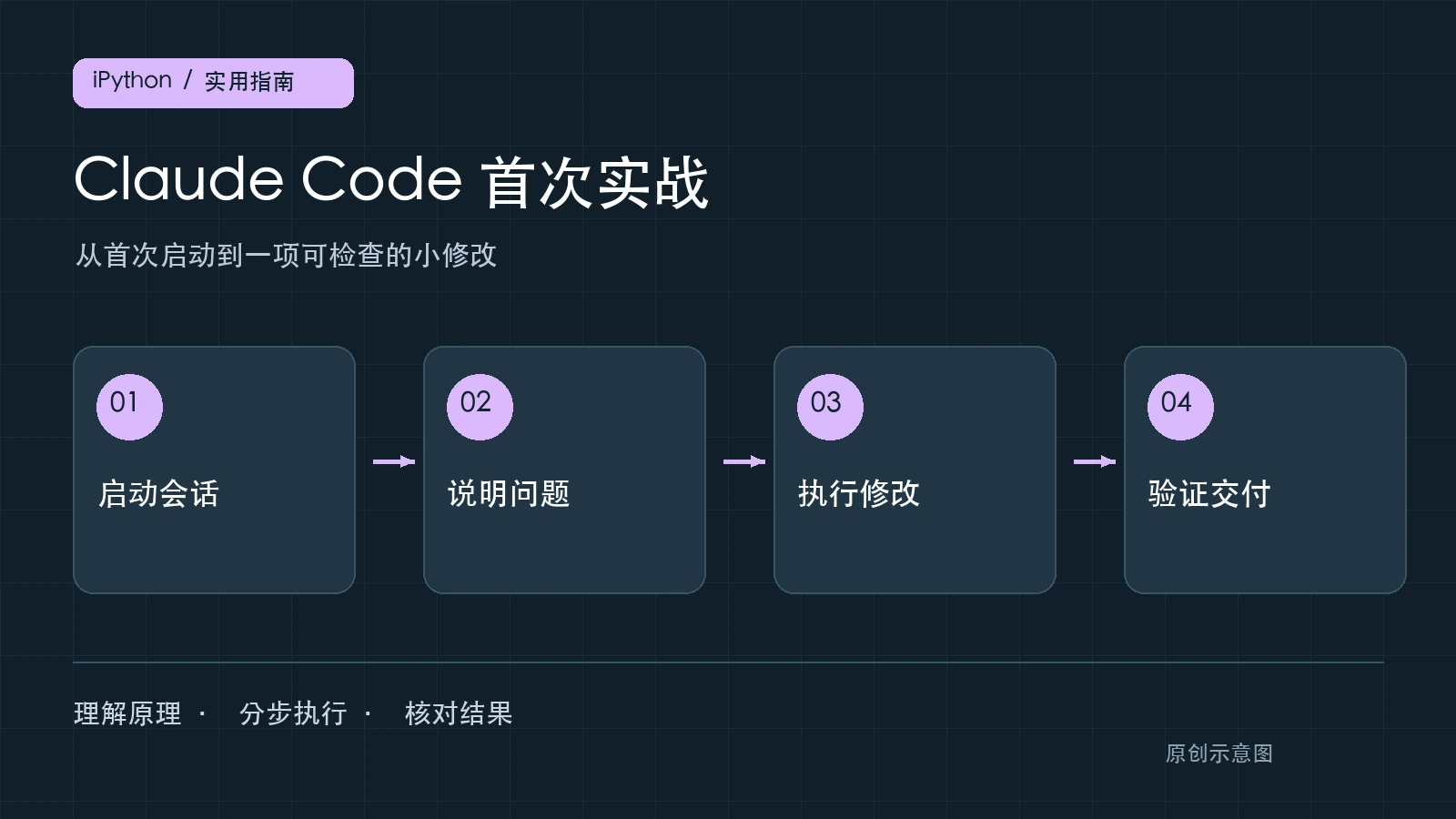 Claude Code安装和使用教程：2026年新手完成第一个代码任务