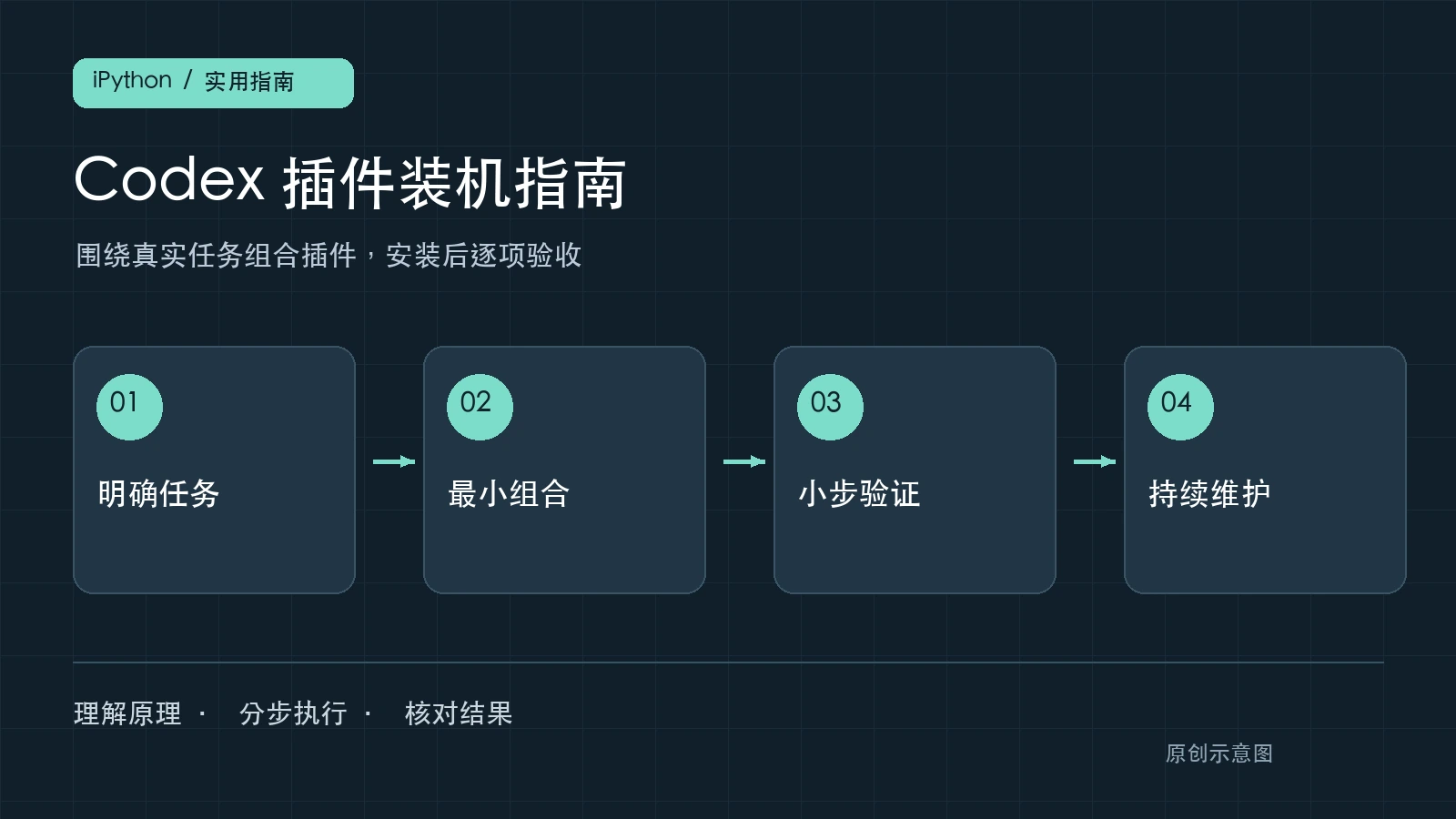 Codex插件装机指南:6类能力选择与8个实用技巧
