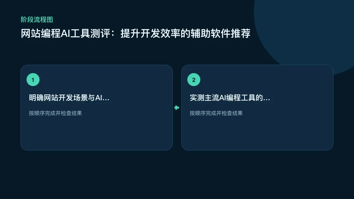 网站编程AI工具测评:提升开发效率的辅助软件推荐