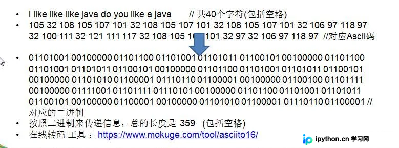 Java利用哈夫曼编码实现字符串压缩完整指南