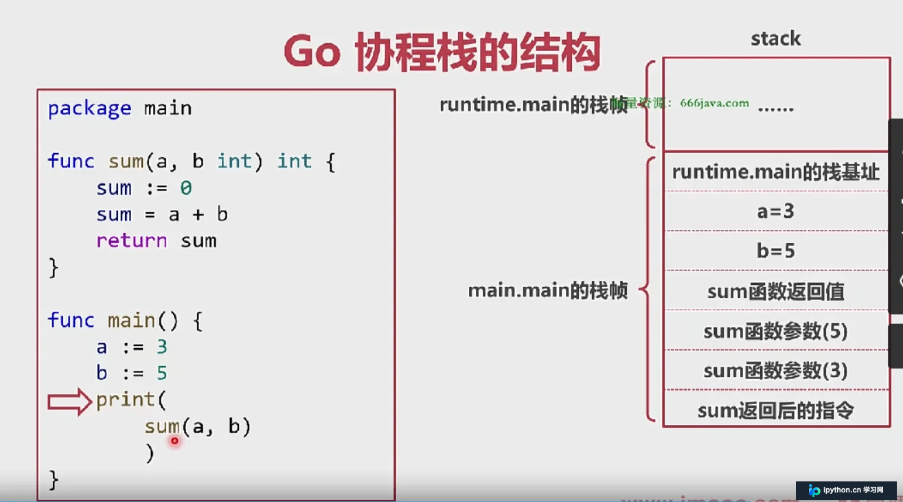 Go语言内存模型与GC机制深度解析