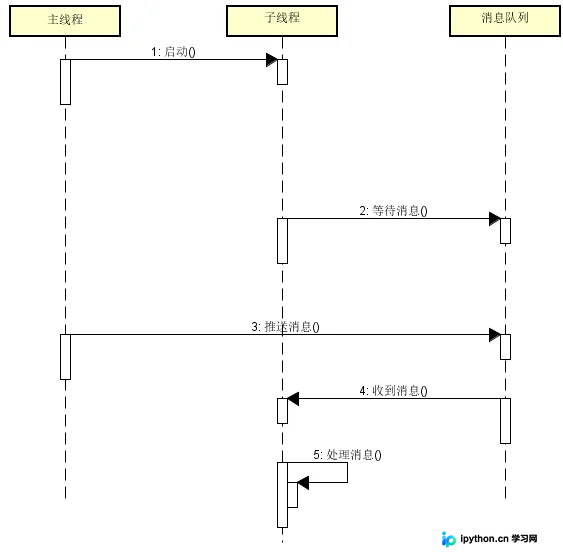 C++实现简单消息队列：核心原理、代码与使用详解