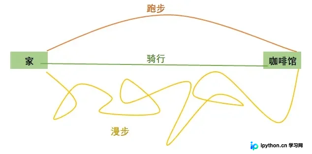 JavaScript策略模式：利用对象键值映射简化算法切换