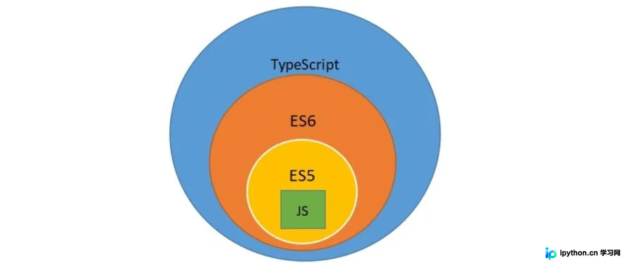 TypeScript 快速入门：从环境搭建到编译运行实战