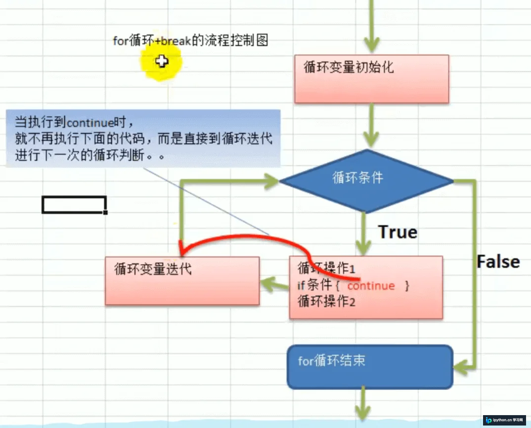 Golang跳转语句continue与goto使用语法详解