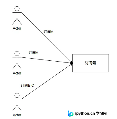Go语言WebSocket实时推送架构与核心代码实现
