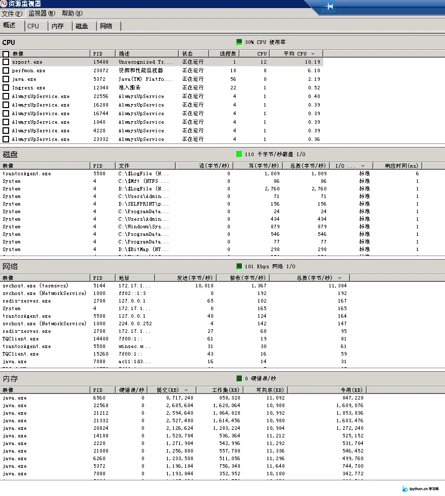 SQL Server 数据库卡顿慢查询排查与优化指南