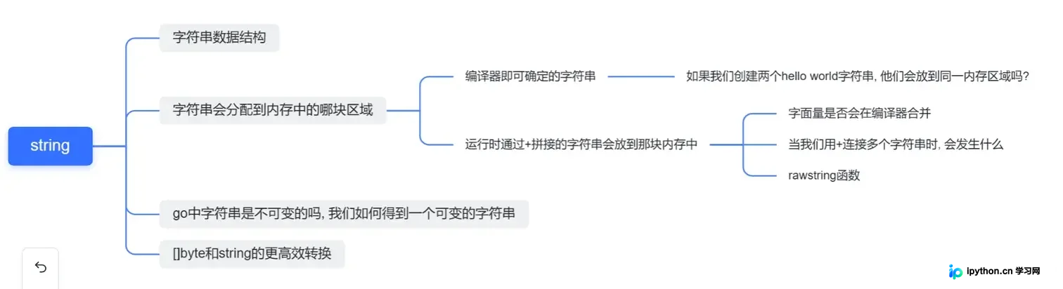 深入理解Golang字符串的内存分配机制