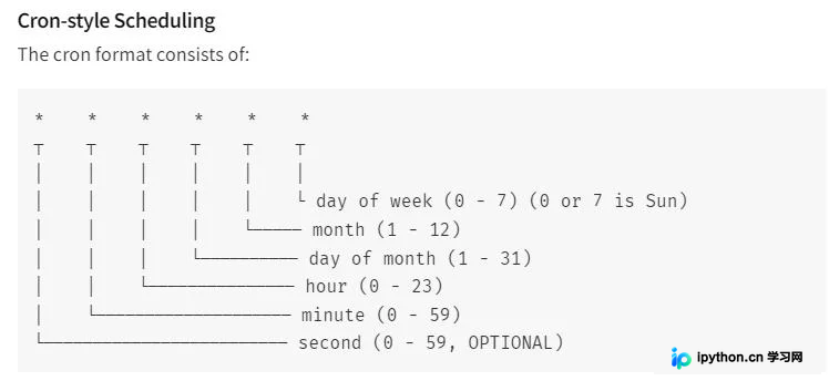 Node.js 结合 node-schedule 实现 MySQL 定时备份