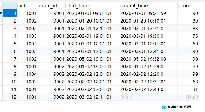 MySQL窗口函数LAG与LEAD详解:数据向前向后偏移对比