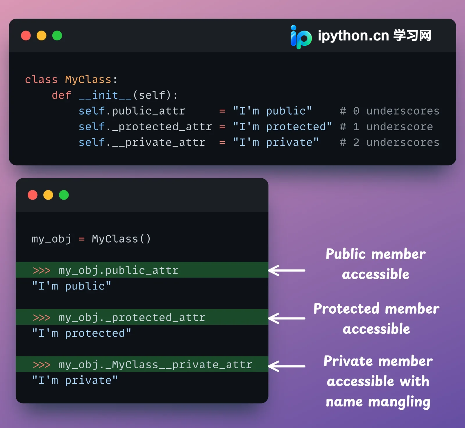 展示Python类中_name与__name并列定义,并通过实例访问结果直观对比单下划线和双前导下划线的行为。