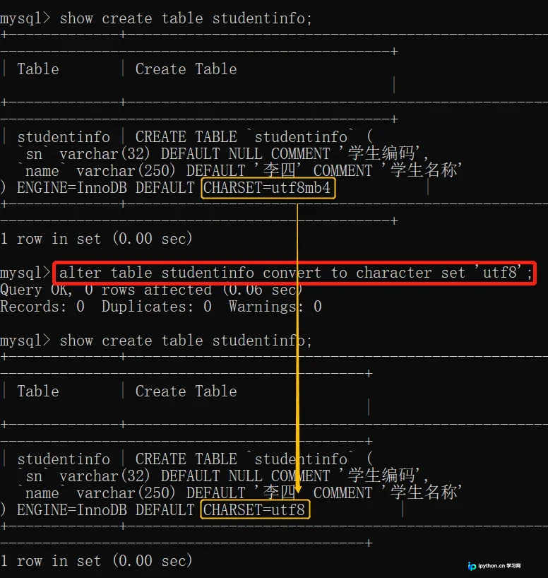 展示真实MySQL终端执行CREATE DATABASE、CREATE TABLE或ALTER TABLE CONVERT TO CHARACTER SET utf8mb4的操作及执行结果。