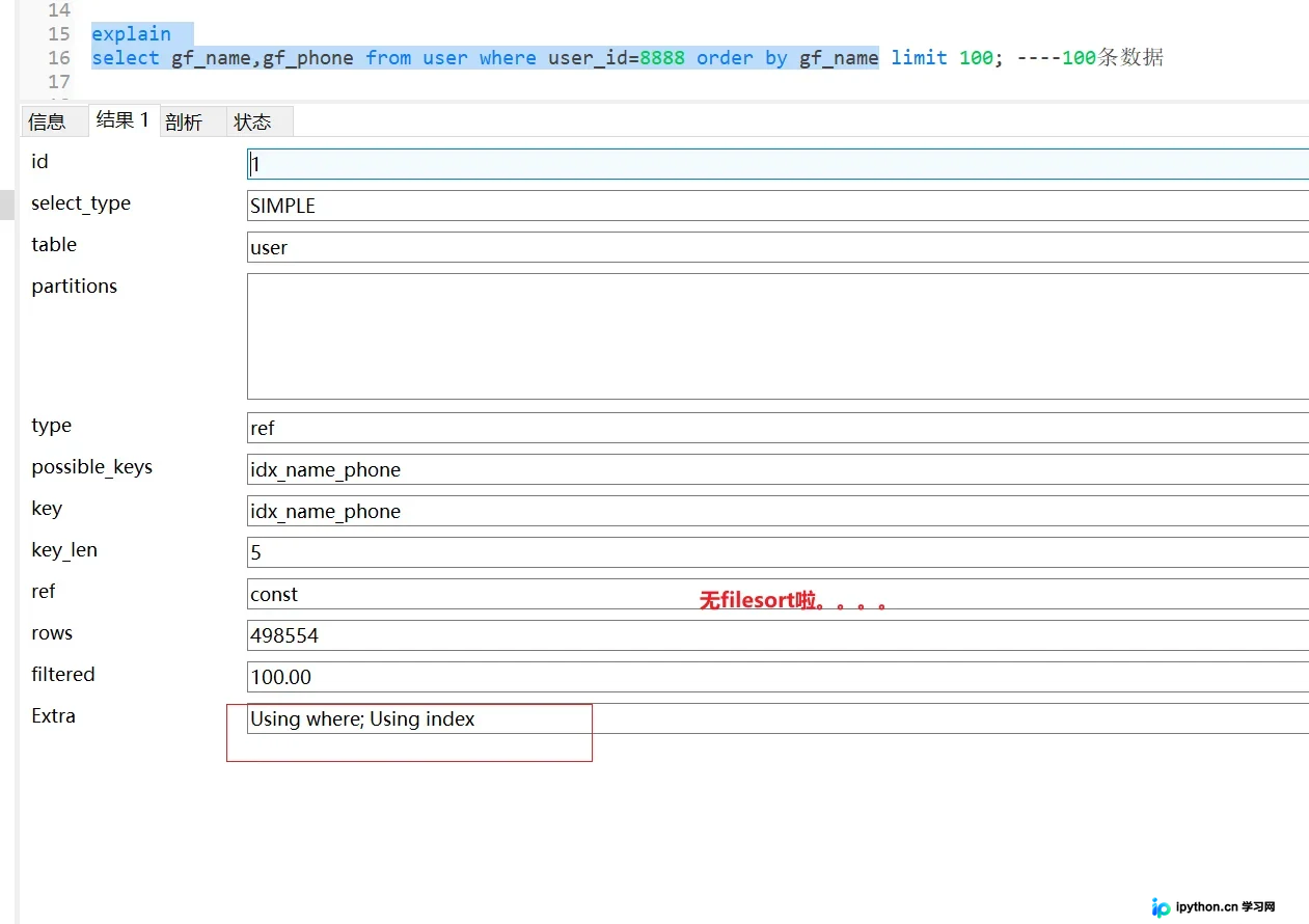 展示真实MySQL表结构、联合索引配置和典型SQL查询场景，体现索引列顺序与查询条件之间的对应关系。