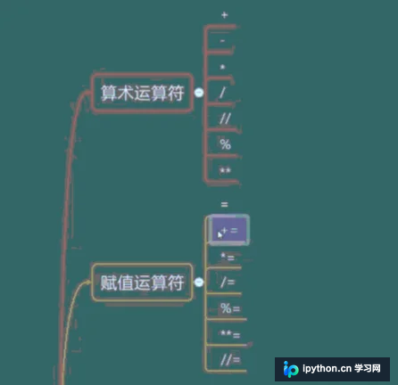 Python运算符优先级表格第一部分