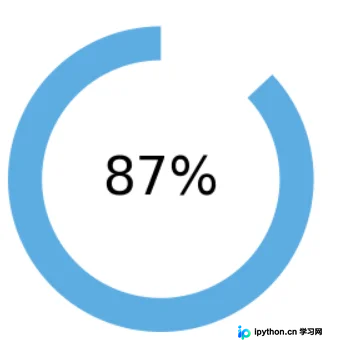 移除坐标轴刻度后的清爽环形图