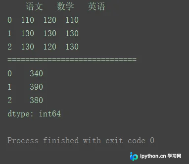 apply轴参数为1时的逐行求和运行结果截图