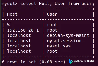MySQL user表查询结果显示新增的远程访问记录