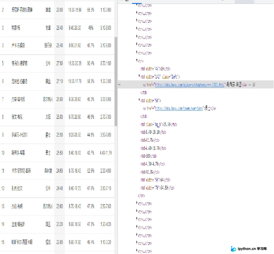 虎扑体育NBA数据统计页面结构截图