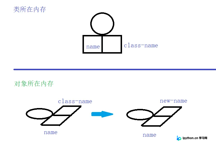 Python @property装饰器详解：用法、场景与底层原理