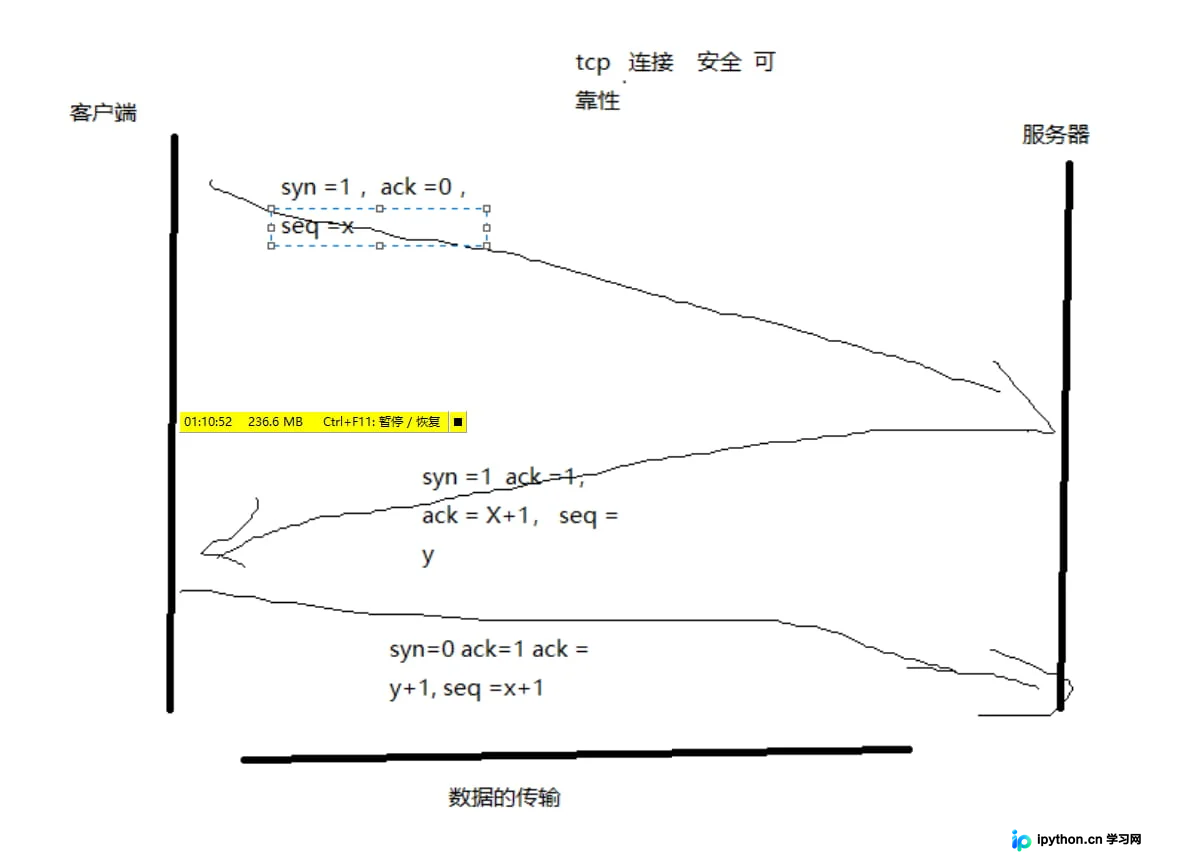 TCP三次握手过程示意图