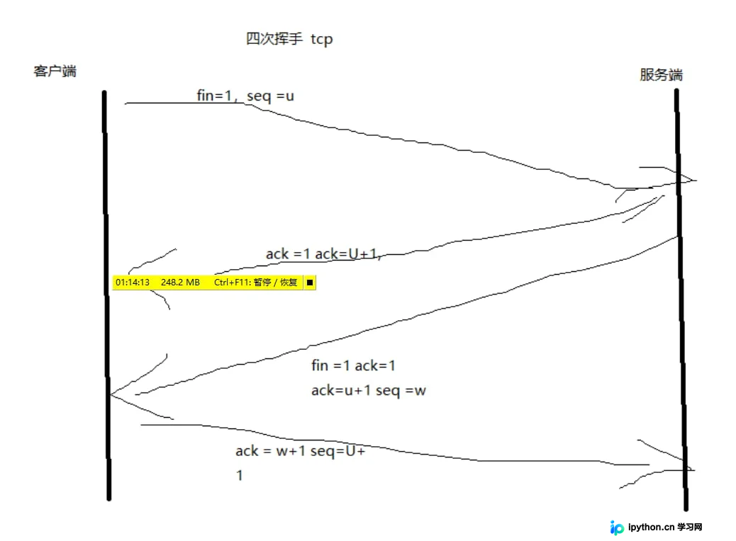 TCP四次挥手过程示意图