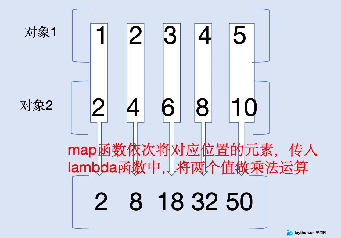lambda双参数映射报错的运行环境提示