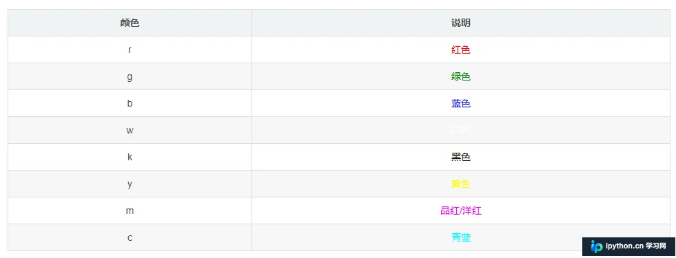 plot颜色代码对照表