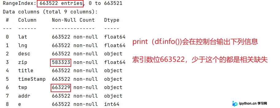 控制台输出布尔值显示某列存在空值