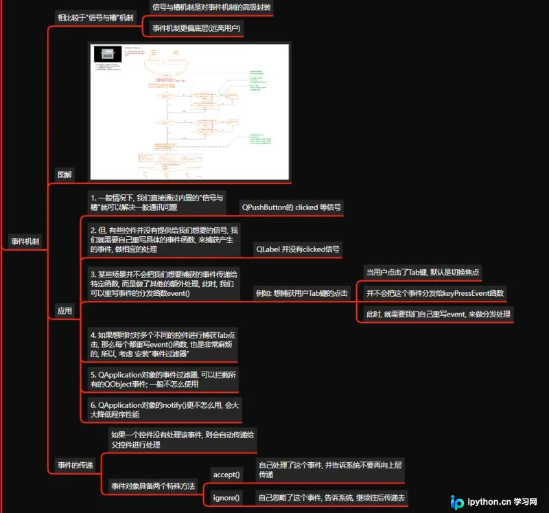 PyQt5事件机制与定时器原理及实战用法详解