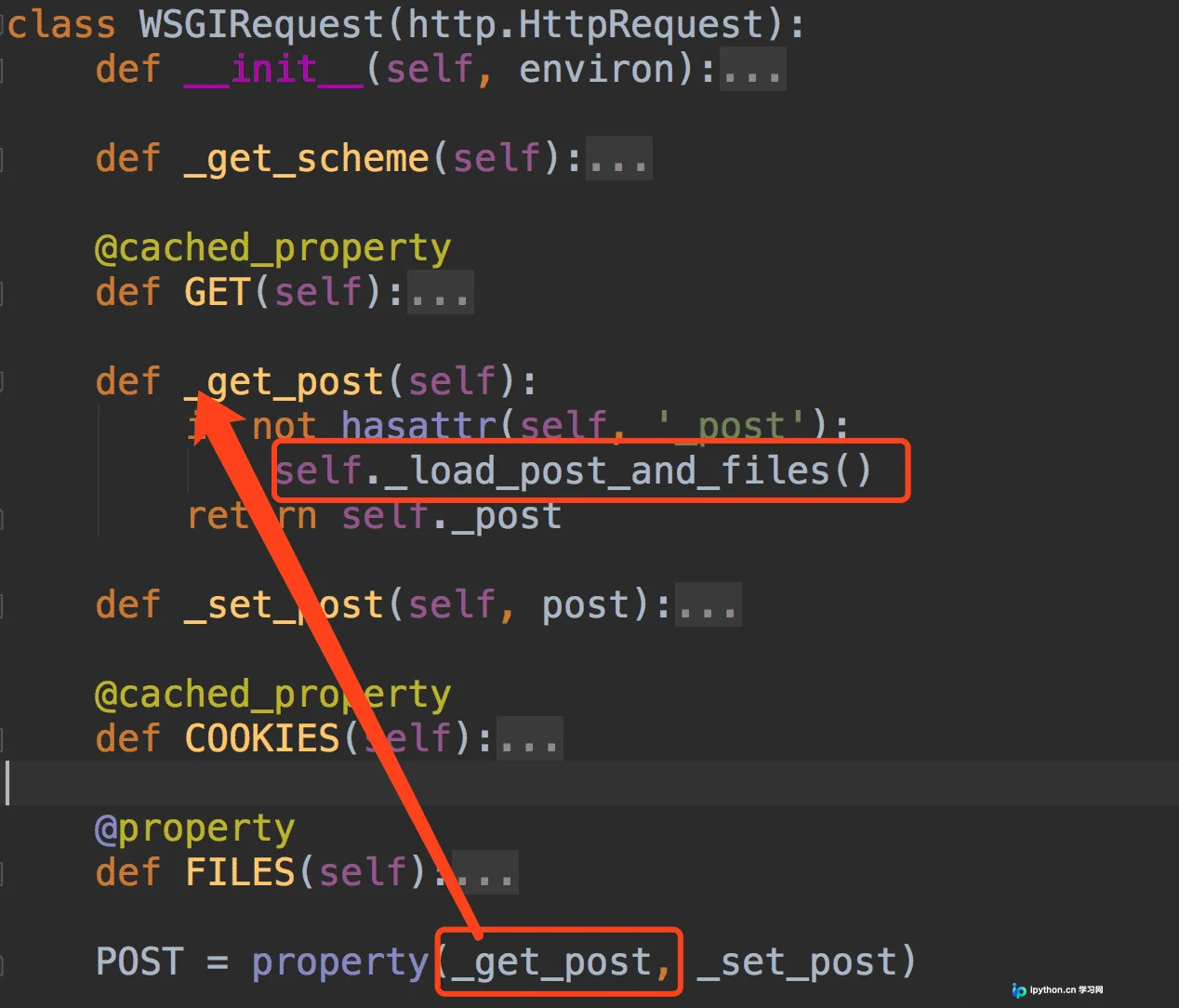 Django Rest Framework 解析器与渲染器核心机制解析