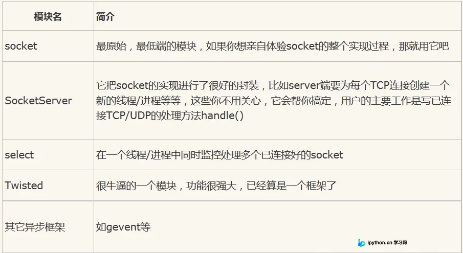 Python多线程Socket编程：实现多客户端接入与服务端处理