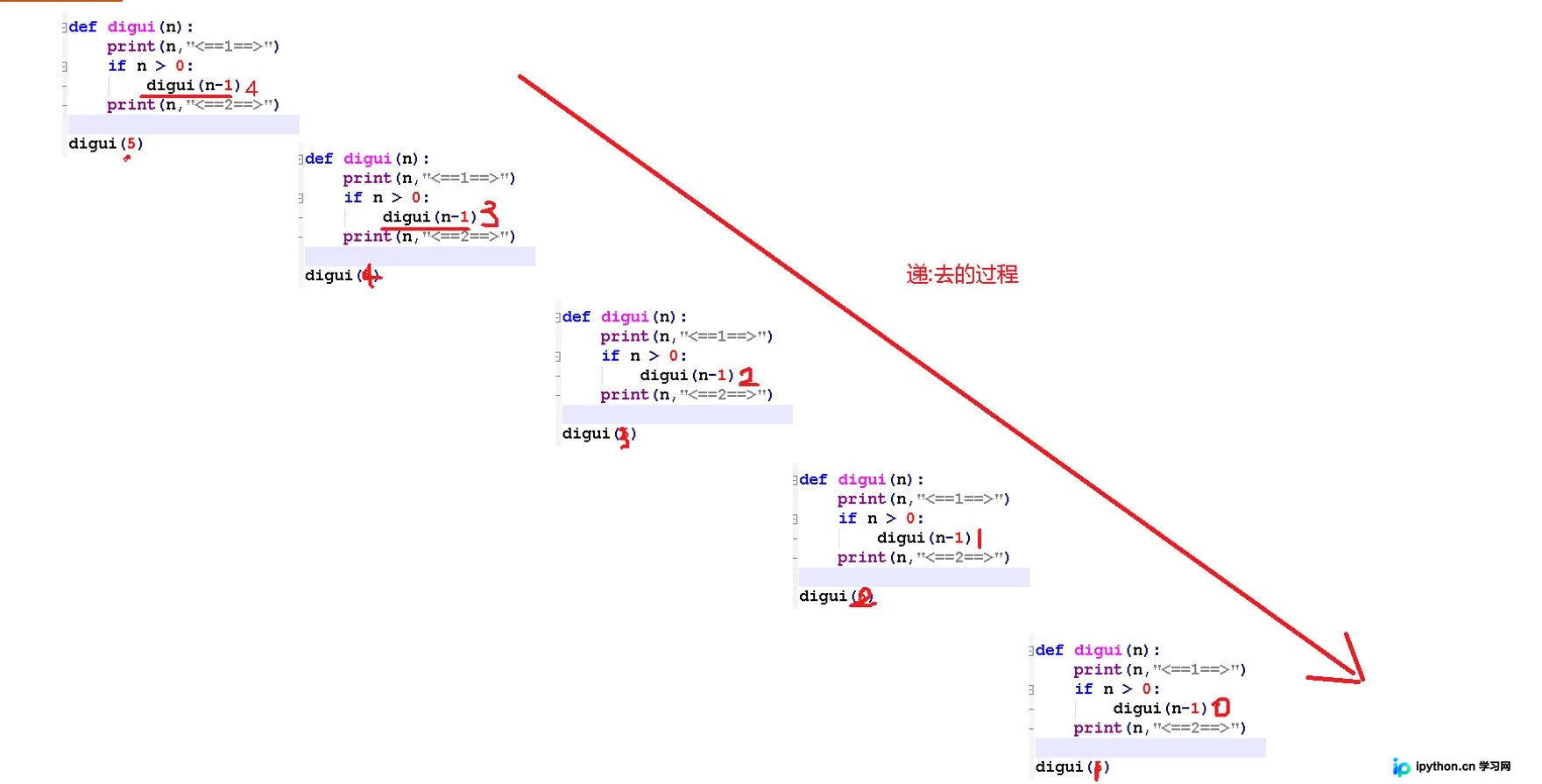 Python递归函数详解：原理、栈帧机制与实战案例