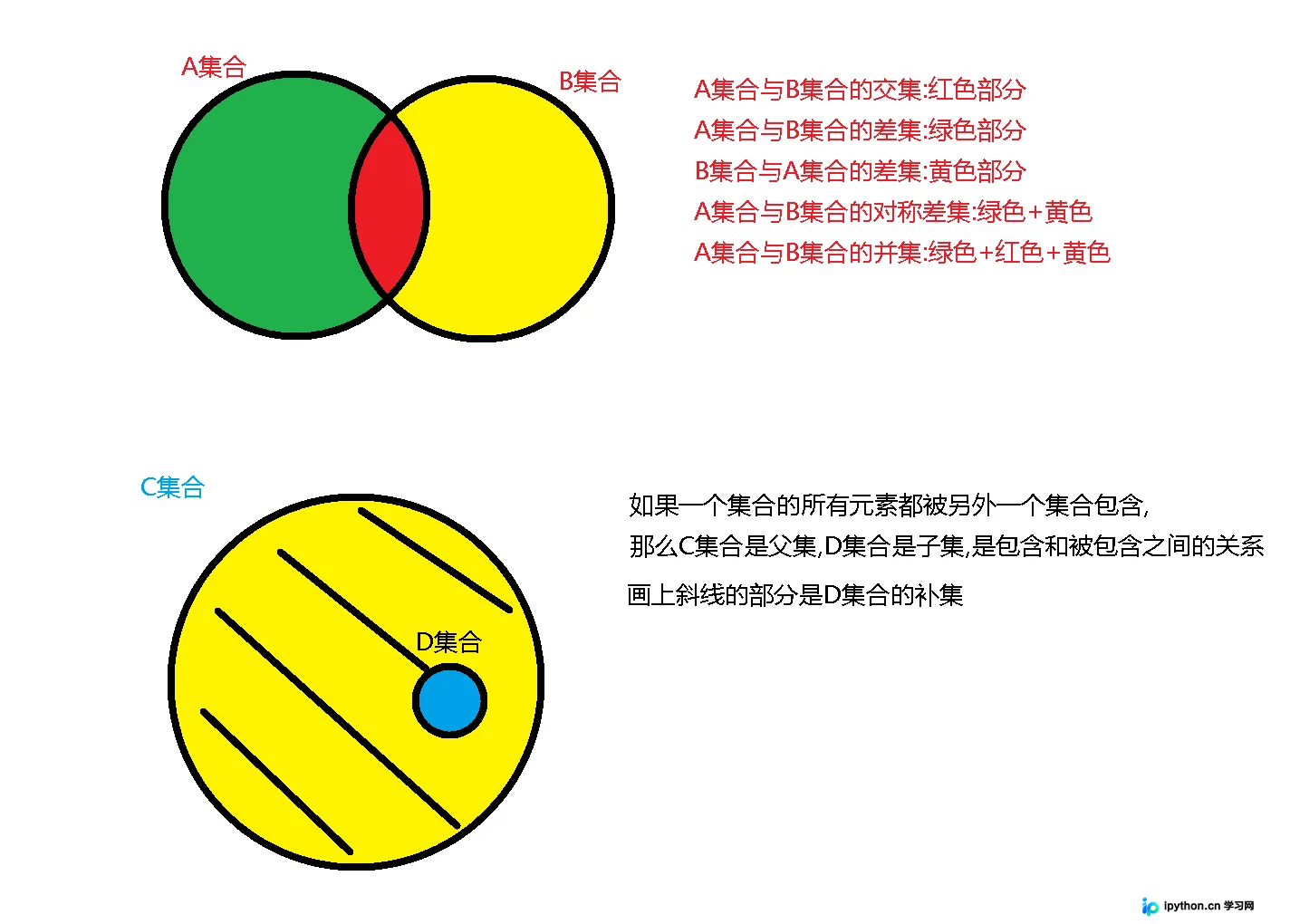 Python字典、集合与文件操作详解