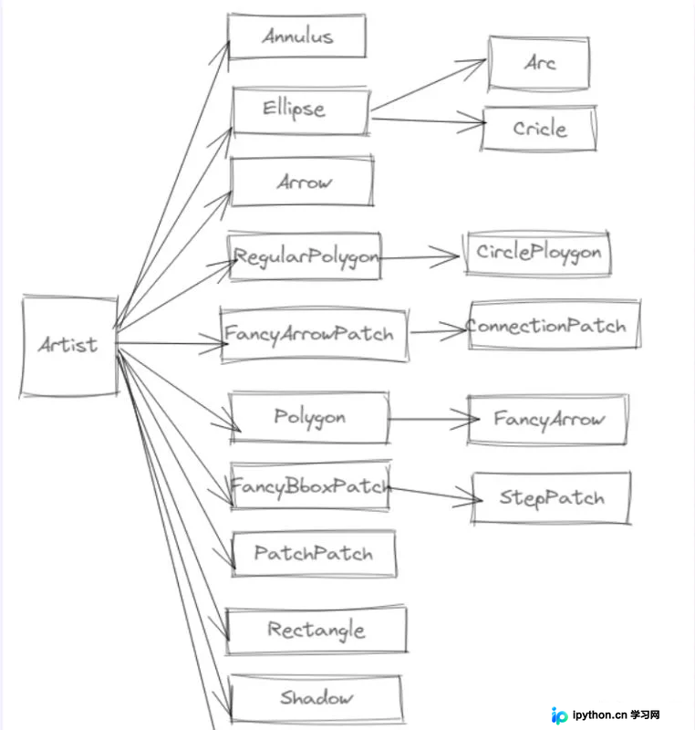 Python matplotlib绘制基础几何图形完整指南