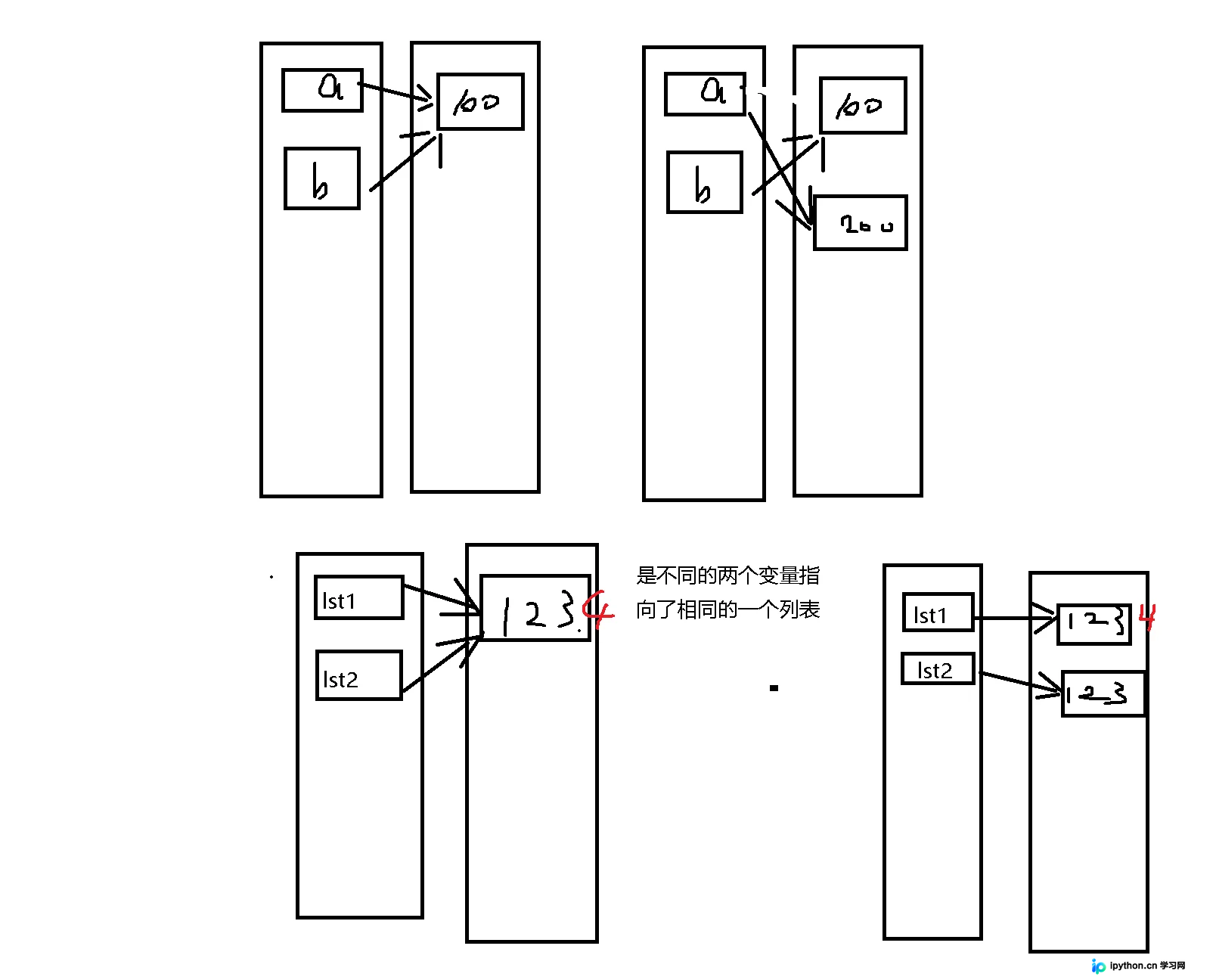 Python字符串格式化与列表操作详解