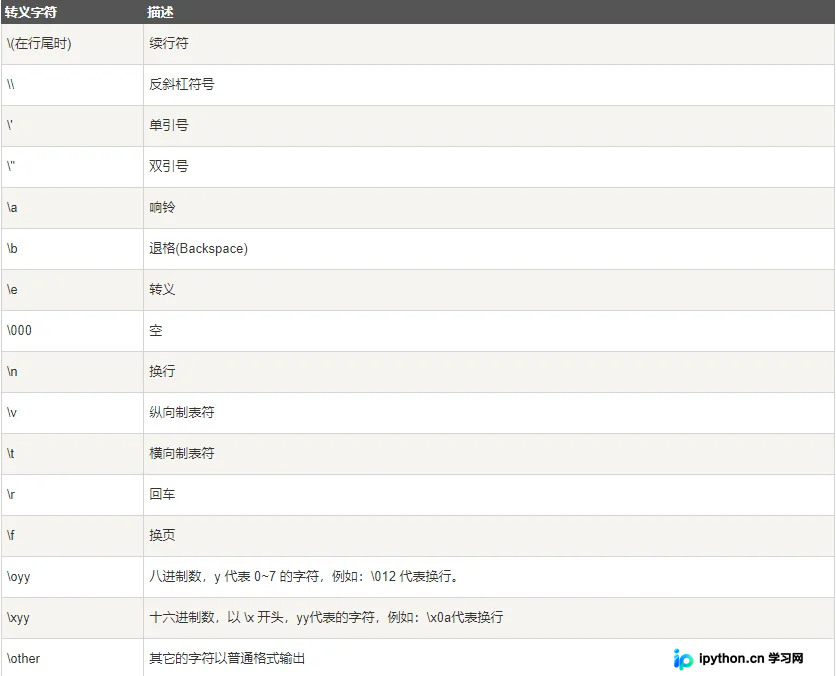 Python字符串str基础详解：编码、格式化与常用操作