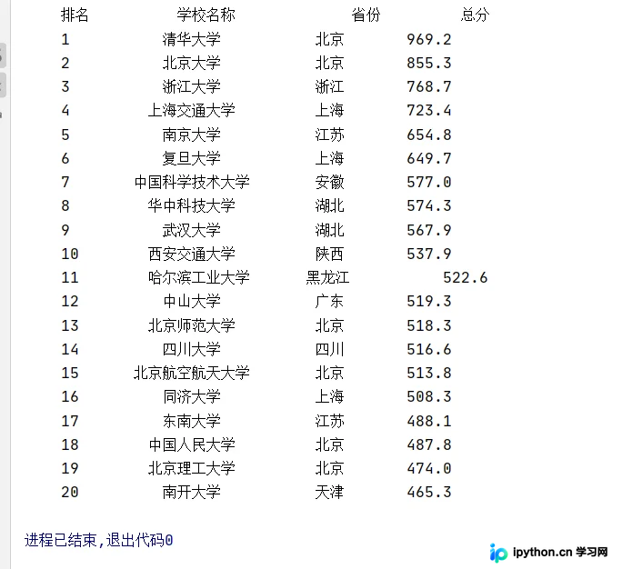Python网络爬虫实战：抓取并保存中国大学排名数据