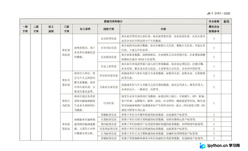Python实现PDF扫描件生成DOCX或EXCEL功能